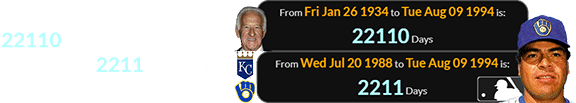 Higuera played his last game 22110 days after Ueck was born and 2211 days after the KC-MIL game: