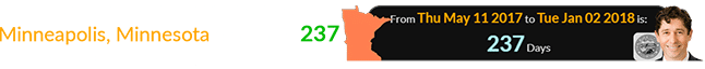 Jacob Frey became the mayor of Minneapolis, Minnesota a span of 237 days after the state’s anniversary: