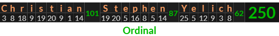 "Christian Stephen Yelich" = 250 (Ordinal)