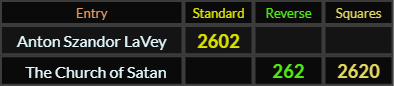 Anton Szandor LaVey = 2602, The Church of Satan = 262 and 2620