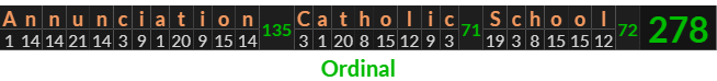 "Annunciation Catholic School" = 278 (Ordinal)