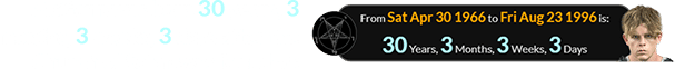 McGann was born 30 years, 3 months, 3 weeks, 3 days after the Church of Satan was founded:
