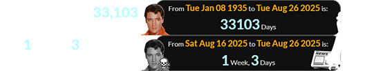Aug. 26th was 33,103 days after Elvis was born and 1 week, 3 days after the date of his death: