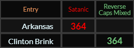 Arkansas and Clinton Brink both = 364