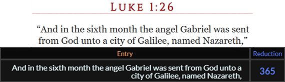 And in the sixth month the angel Gabriel was sent from God unto a city of Galilee named Nazareth = 365 Reduction