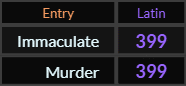 Immaculate and Murder both = 399 Latin