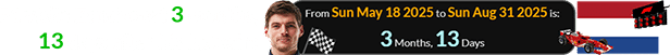 F1 visits Zandvoort 3 months, 13 days after his last win: