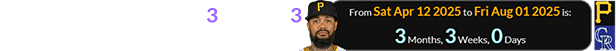 Santana was exactly 3 months, 3 weeks after his birthday for the game: 