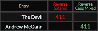 The Devil and Andrew McGann both = 411