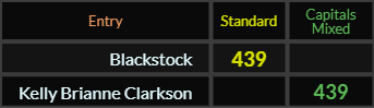 Blackstock and Kelly Brianne Clarkson both = 439