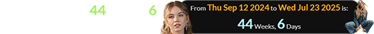 The actress was 44 weeks, 6 days after her birthday: