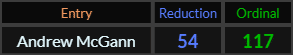 Andrew McGann = 54 and 117