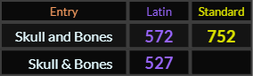 Skull and Bones = 572 and 752, Skull & Bones = 527