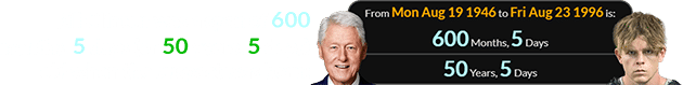 Bill Clinton was a span of 600 months, 5 days (or 50 years, 5 days) old when the suspect was born: