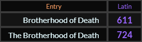 In Latin, Brotherhood of Death = 611 and The Brotherhood of Death = 724