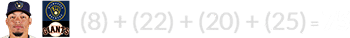 (8) + (22) + (20) + (25) = 75