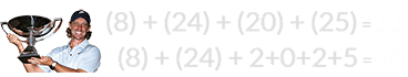 (8) + (24) + (20) + (25) = 77 and (8) + (24) + 2+0+2+5 = 41