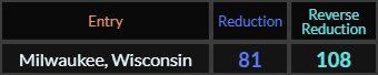 Milwaukee Wisconsin = 81 and 108