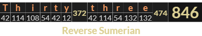 "Thirty three" = 846 (Reverse Sumerian)