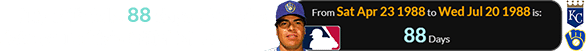 July 20th falls 88 days after the date of Teddy’s initial MLB game: