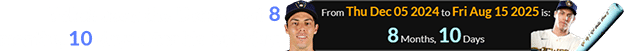 Yelich used the Uecker bat 8 months, 10 days after his birthday: