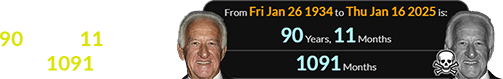 Bob Uecker lived for 90 years, 11 months (or 1091 months) :