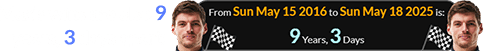 Max’s wins are also 9 years, 3 days apart: