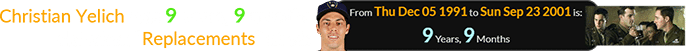 Christian Yelich was 9 years, 9 months old when “Replacements” aired: