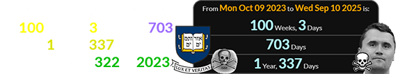 The assassination happened 100 weeks, 3 days, or 703 days, or 1 year, 337 days after Yale turned 322 in 2023: