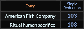 American Fish Company and Ritual human sacrifice both = 103 Single Reduction