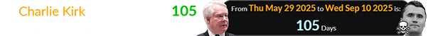 Charlie Kirk died a span of 105 days after Montgomery’s birthday:
