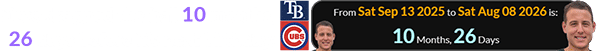 Rizzo dropped the ball 10 months, 26 days before his next birthday: