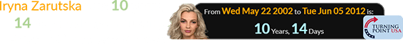 Iryna Zarutska was 10 years, 14 days old when Turning Point USA was established: