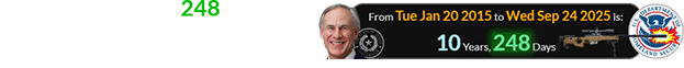 It’s also a span of 248 days after the tenth anniversary of Greg Abbott becoming Texas’s governor: