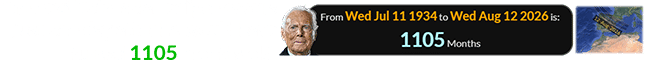 That Eclipse occurs just one day after Armani would have turned 1105 months old: