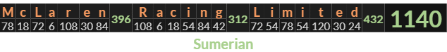 "McLaren Racing Limited" = 1140 (Sumerian)