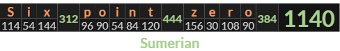 "Six point zero" = 1140 (Sumerian)