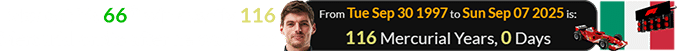 Max got his 66th win exactly 116 Mercurial orbits after he was born:
