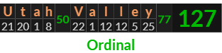 "Utah Valley" = 127 (Ordinal)