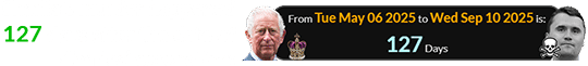 Charlie’s murder happened 127 days after the date of Charles’ coronation:
