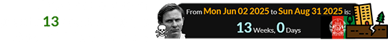 It was also a span of exactly 13 weeks after the date of McLaren’s crash: