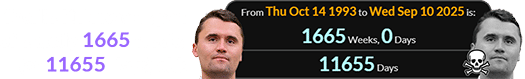 Charlie Kirk was a span of exactly 1665 weeks (or 11655 days) old: