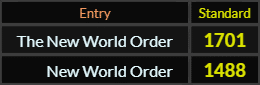 In Standard, The New World Order = 1701 and New World Order = 1488
