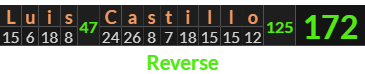 "Luis Castillo" = 172 (Reverse)