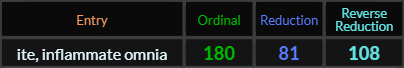 ite inflammate omnia = 180, 81, and 108