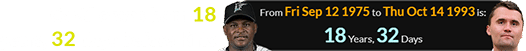 Castillo was born 18 years, 32 days before Kirk:
