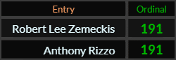 Robert Lee Zemeckis and Anthony Rizzo both = 191 Ordinal