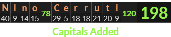 "Nino Cerruti" = 198 (Capitals Added)