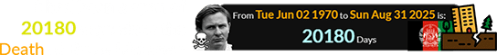 It had been a span of 20180 days since the Death of Bruce McLaren: