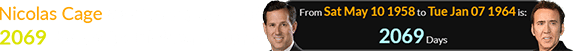 Nicolas Cage was born a span of 2069 days after Rick Santorum: